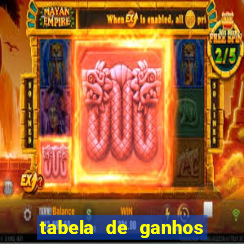 tabela de ganhos fortune tiger